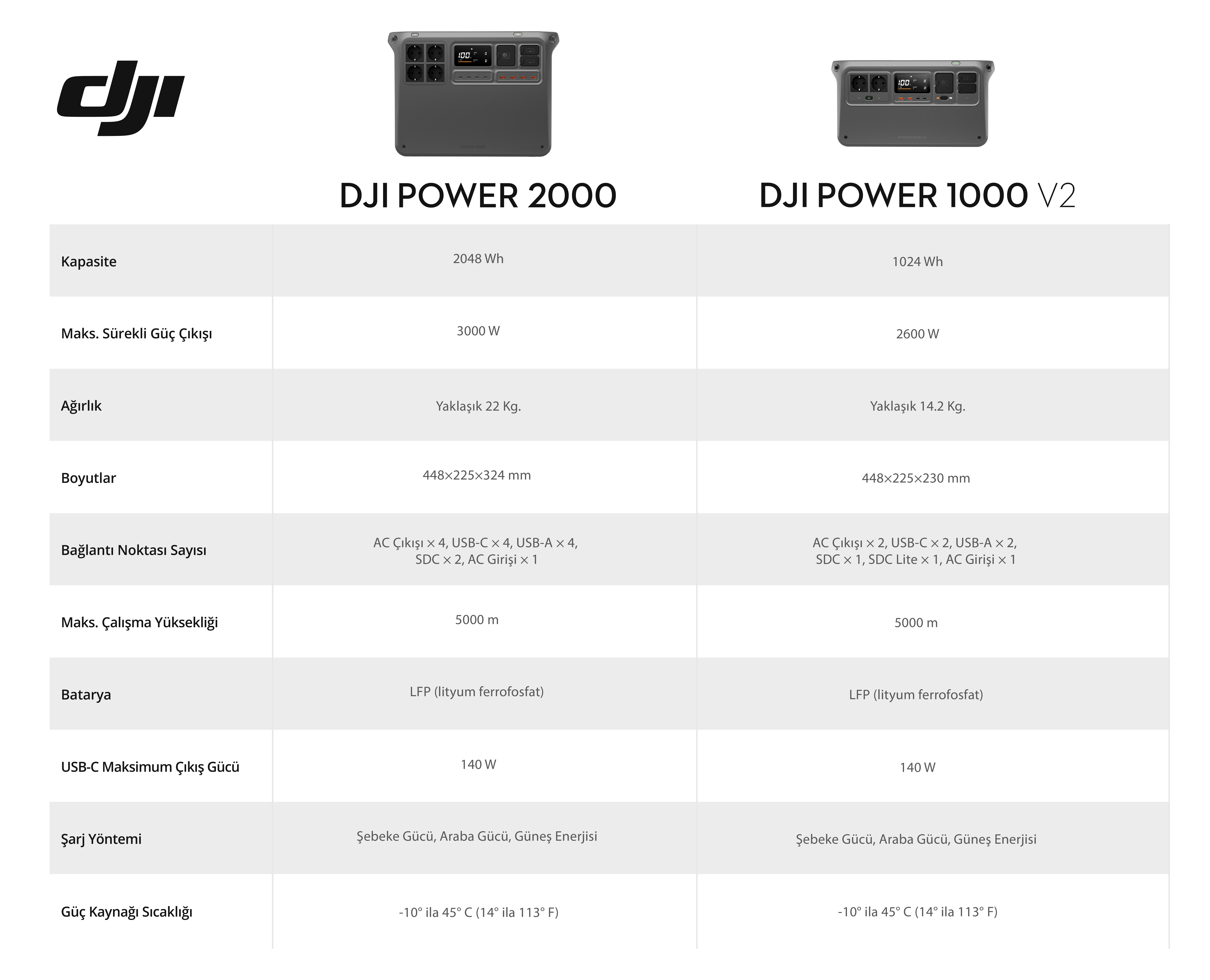 DJI Power 1000V2